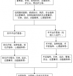 健康教育流程