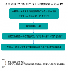 济南市医保和省直医保门诊慢特病申办流程（2023年7月更新）