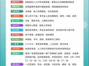 山东省肿瘤医院患者服务中心开展项目简介