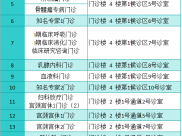 山东省肿瘤医院部分专家门诊出诊地点调整通知