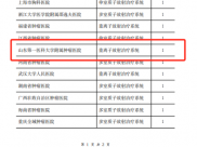 特大喜讯：我院获重离子放射治疗系统准予许可