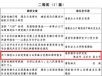 我院党建调研课题成果荣获全省机关党建优秀研究成果二等奖