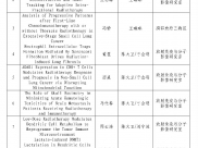 9项口头汇报+50项壁报！山肿在2025年ASTRO再创佳绩