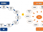 免费多学科会诊（MDT）：山肿规范诊疗金字招牌