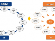 免费多学科会诊（MDT）：山肿规范诊疗金字招牌