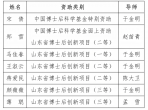 喜讯！我院7人荣获9项博士后项目资助