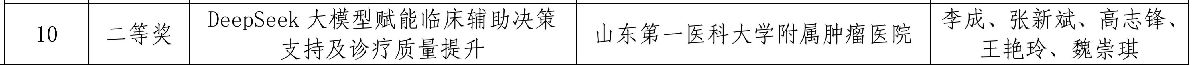 喜报！我院斩获山东省“数据要素×医疗健康”大赛二等奖