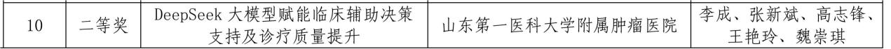 喜报！我院斩获山东省“数据要素×医疗健康”大赛二等奖