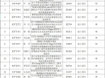 34项！山一大附属肿瘤医院国自然立项数量再创新高