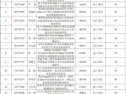 34项！山一大附属肿瘤医院国自然立项数量再创新高