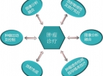 山东省精准肿瘤学重点实验室