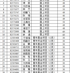 34项！山一大附属肿瘤医院国自然立项数量再创新高
