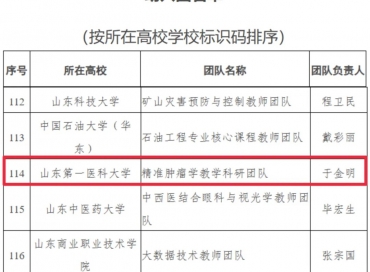 零的突破！于金明院士团队入选第四批“全国高校黄大年式教师团队”