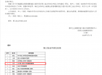 喜报！山一大附属肿瘤医院入选癌痛全程管理精准能力提升项目第三批合作单位!