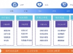 数智赋能临床|我院智慧医院建设助推医疗服务提质增效