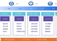 数智赋能临床|我院智慧医院建设助推医疗服务提质增效