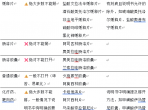 药片不是饼干，千万别乱掰！