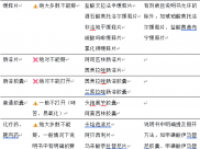 药片不是饼干，千万别乱掰！