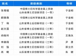 喜报！山一大附属肿瘤医院博士后科研立项再创佳绩！