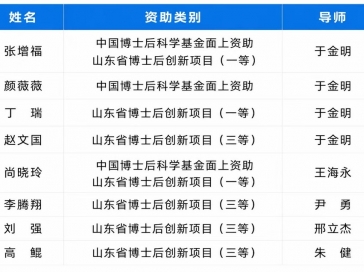 喜报！山一大附属肿瘤医院博士后科研立项再创佳绩！
