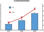 59项！山一大附属肿瘤医院国自然立项数量再创新高！