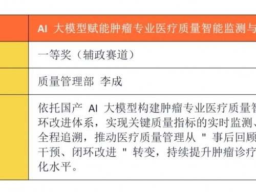 喜报！山一大附属肿瘤医院在2026年山东省数智健康大赛中斩获一等奖3项、三等奖1项！